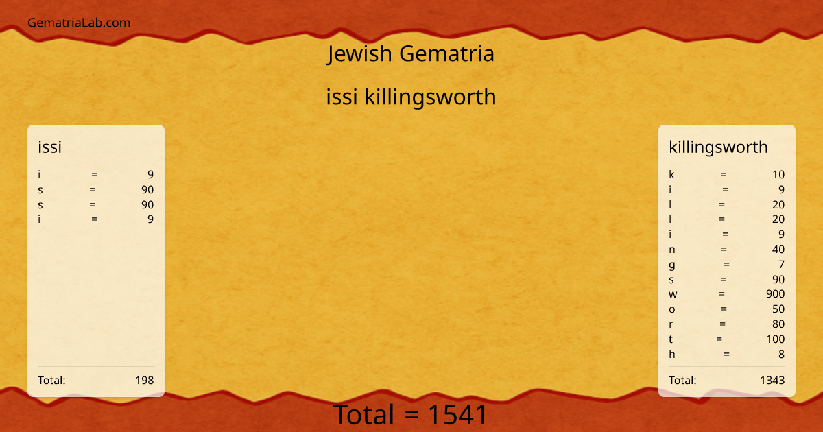 issi killingsworth in jewish Gematria